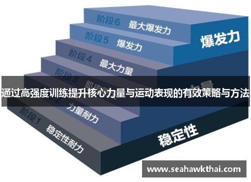 通过高强度训练提升核心力量与运动表现的有效策略与方法