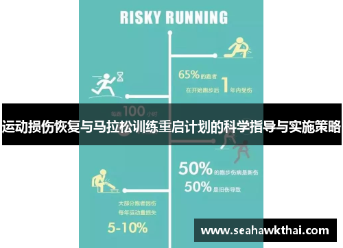 运动损伤恢复与马拉松训练重启计划的科学指导与实施策略